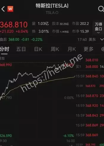 中国金龙指数上涨